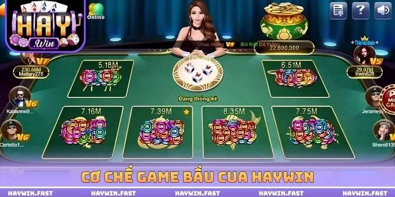 Cơ chế game bầu cua haywin