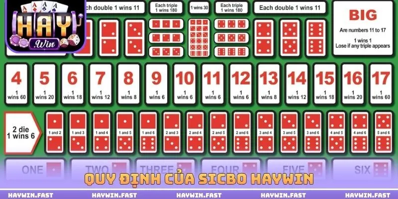 Quy định của sicbo haywin